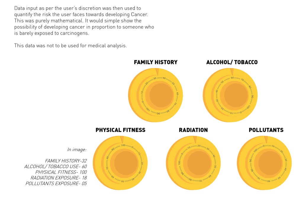 Cancer Awareness_data